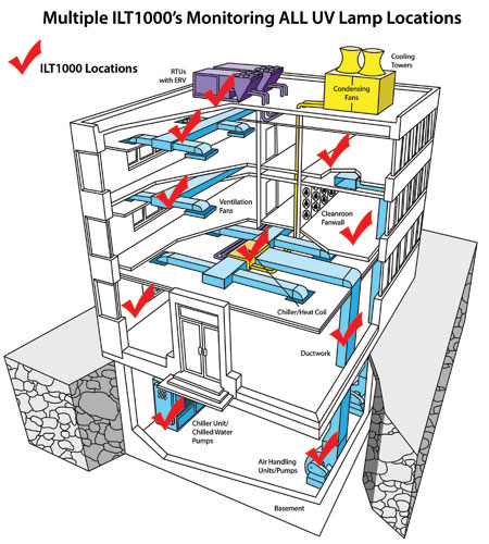 uv lamp locations in building