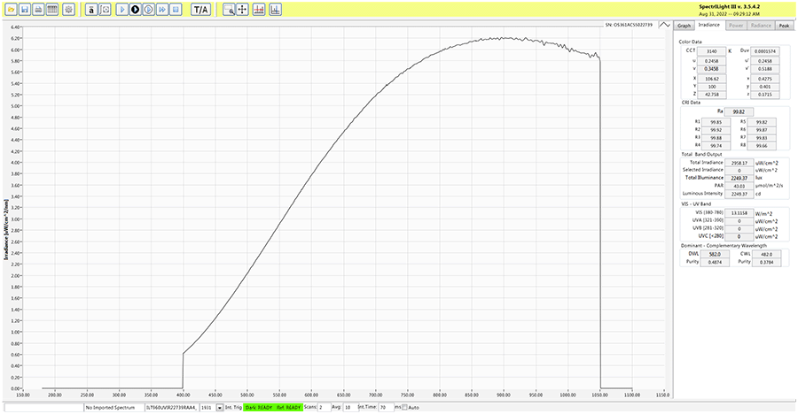 ILT960BB-RAA4 Response Curve