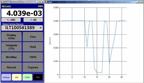 DataLight 3 App and Chart