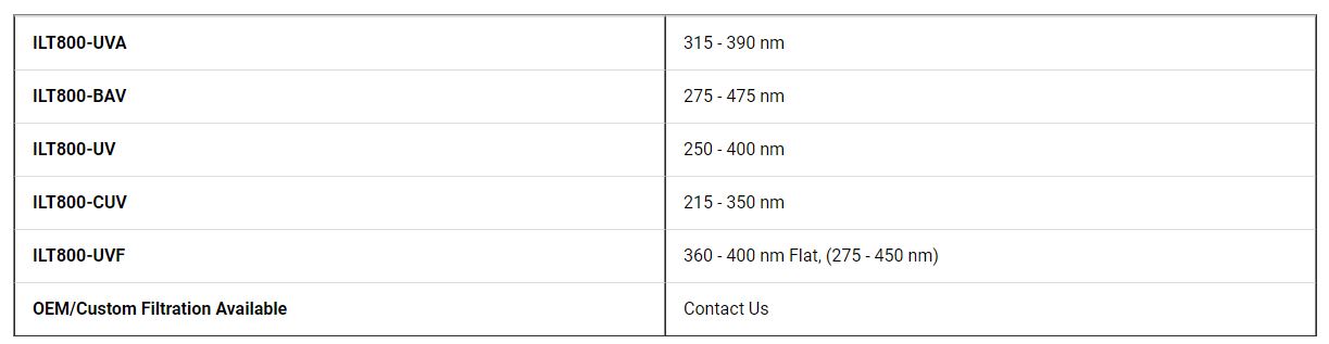 ILT800 spectral filtration