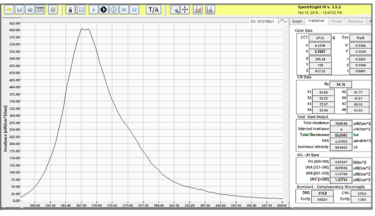 SpectrILight graph