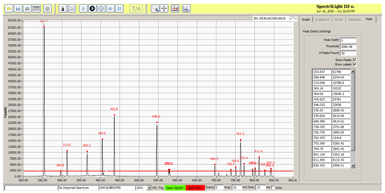 ILT960 graph