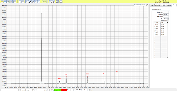 SpectrILight III graph