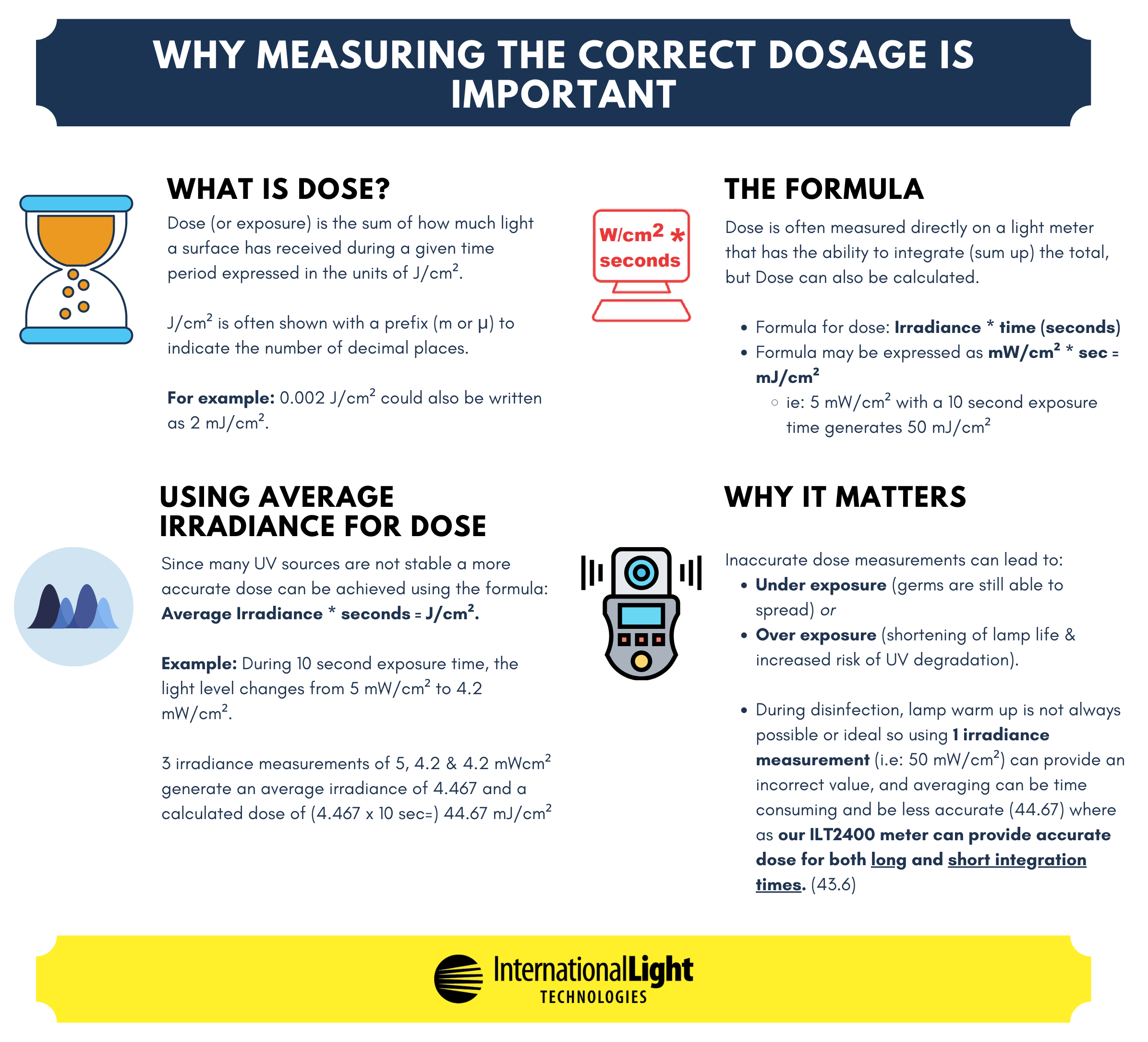 Measuring Dose