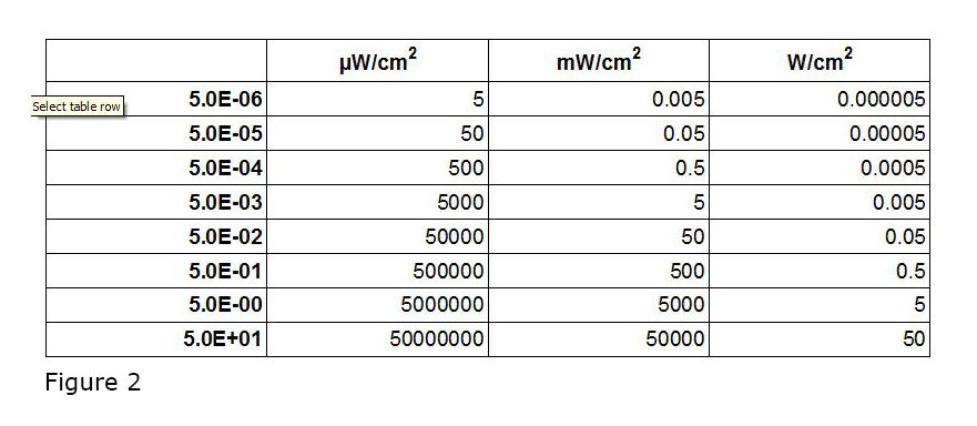 Irradiance chart