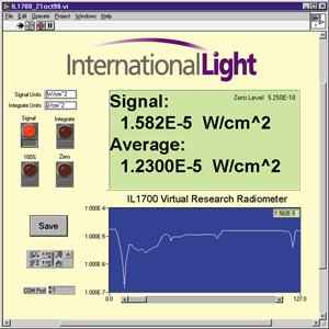 LabView