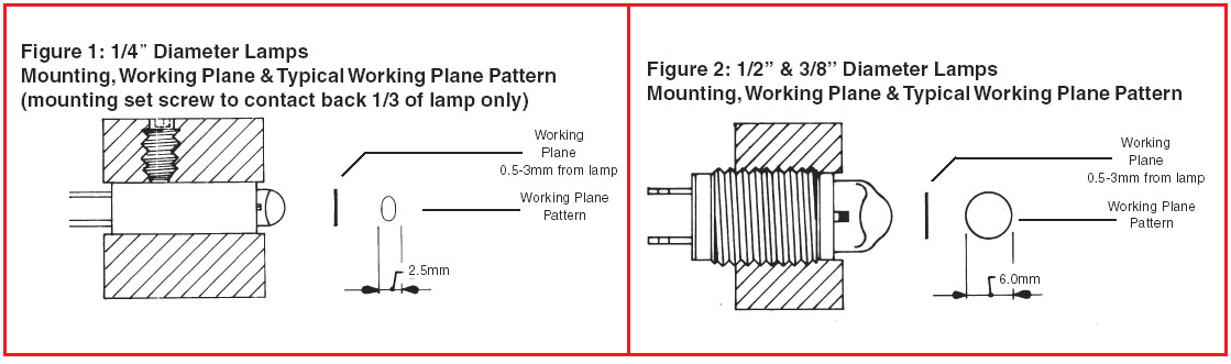 Lens end drawings