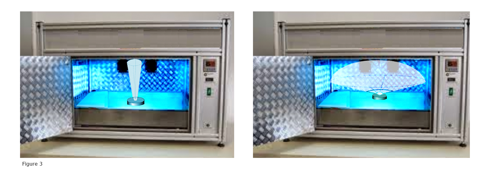 UV Curing Ovens