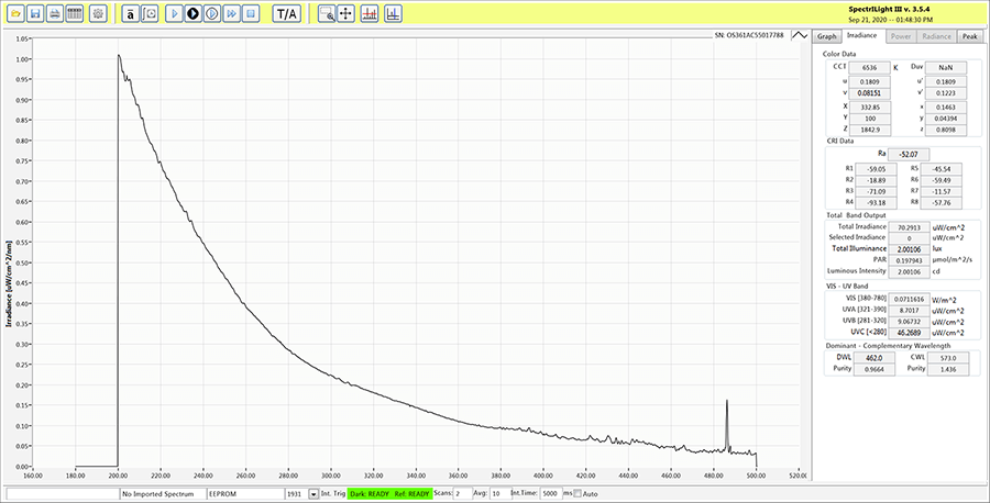 Irradiance Graph