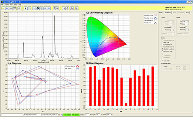 spectrilight fluorescent screen