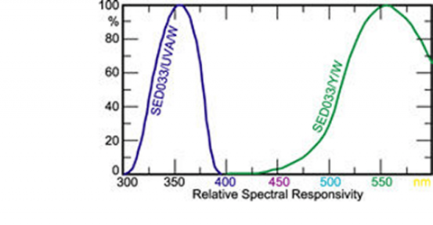 1720 Spectral Response