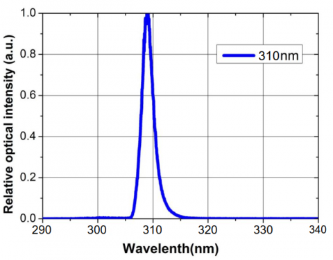 E310-3 UVB LED