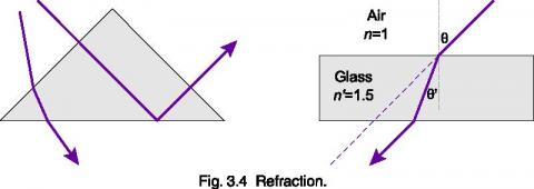 How Light Behaves