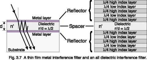 How Light Behaves