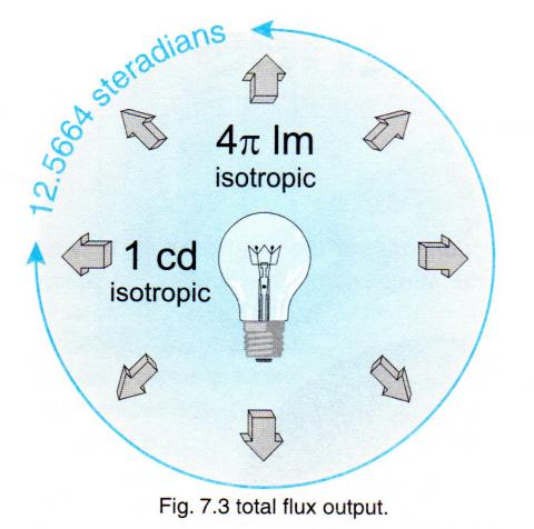 Light Measurement Geometries