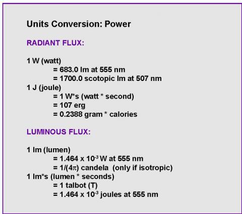 Light Measurement Geometries