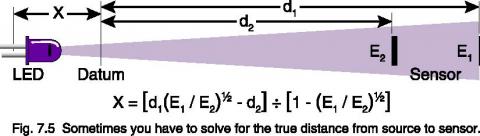 Light Measurement Geometries