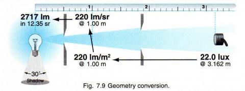 Light Measuremeng Geometries 