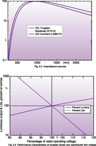 Blackbody Radiation