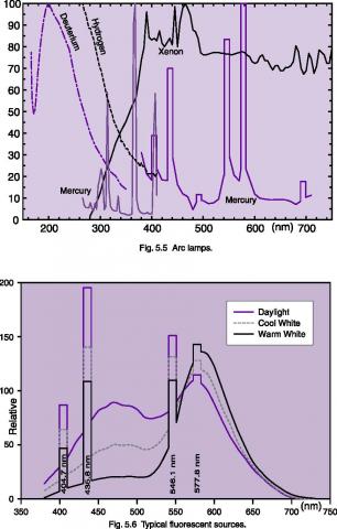 Blackbody Radiation