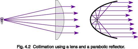 Manipulating Light