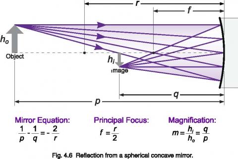 Manipulating Light