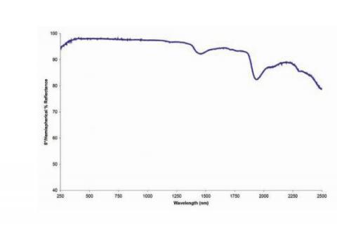 Reflectance Chart Reflectance Chart