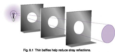 Setting up an optical bench