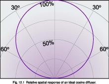 choosing input optics