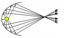 Ellipsoidal Reflector