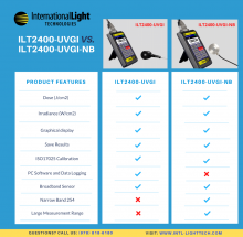 ILT2400-UVGI vs ILT2400-NB