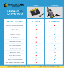 ILT960-RAA4 vs ILT2400-UVGI