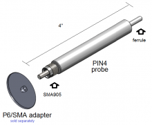 PIN4 Probe