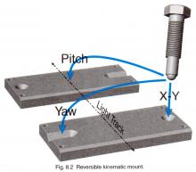 Setting up an optical bench