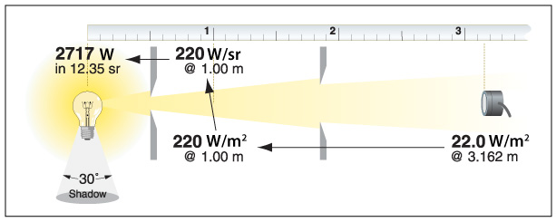 Watts Convert