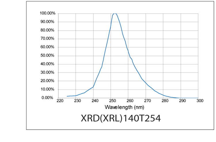 SED(SEL)240/NS254/W(TD)